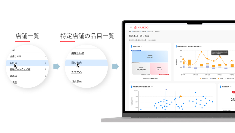 ドリルダウン分析