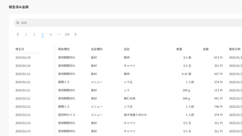 ロス報告の自動集計