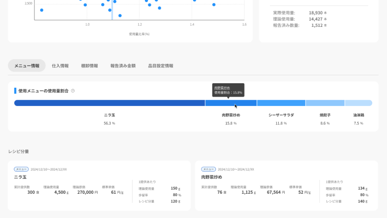 メニュー内訳の可視化