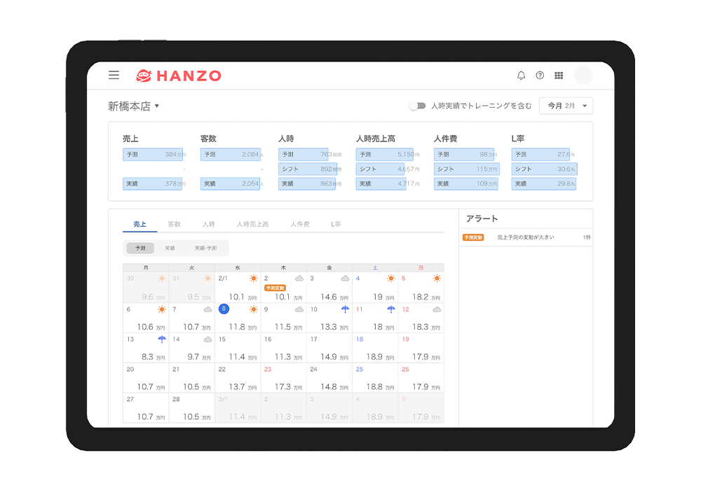 人件費 | 株式会社Goals｜需要予測型AIサービス HANZO